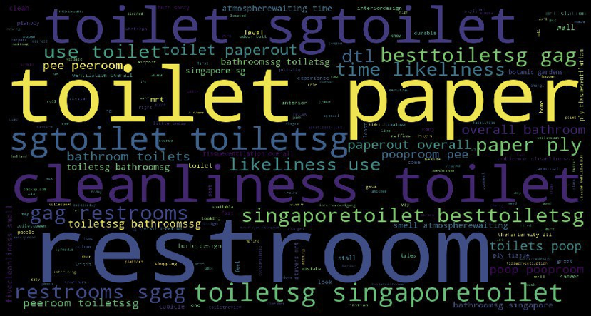 WordMap_Instagram_Initial