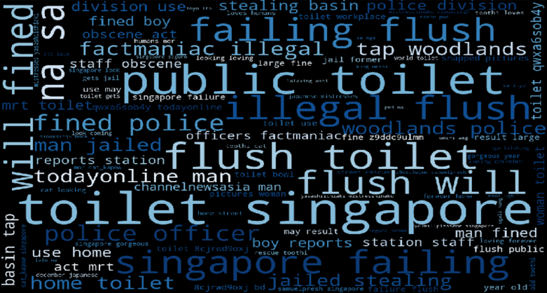 WordMap_Twitter